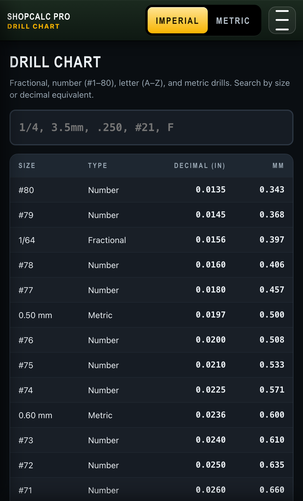 ShopCalc — Drill Chart